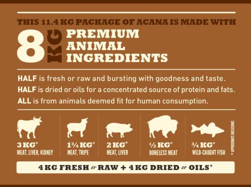 ACANA Ranchlands Dog 11,4kg (WYPRZEDAŻ)